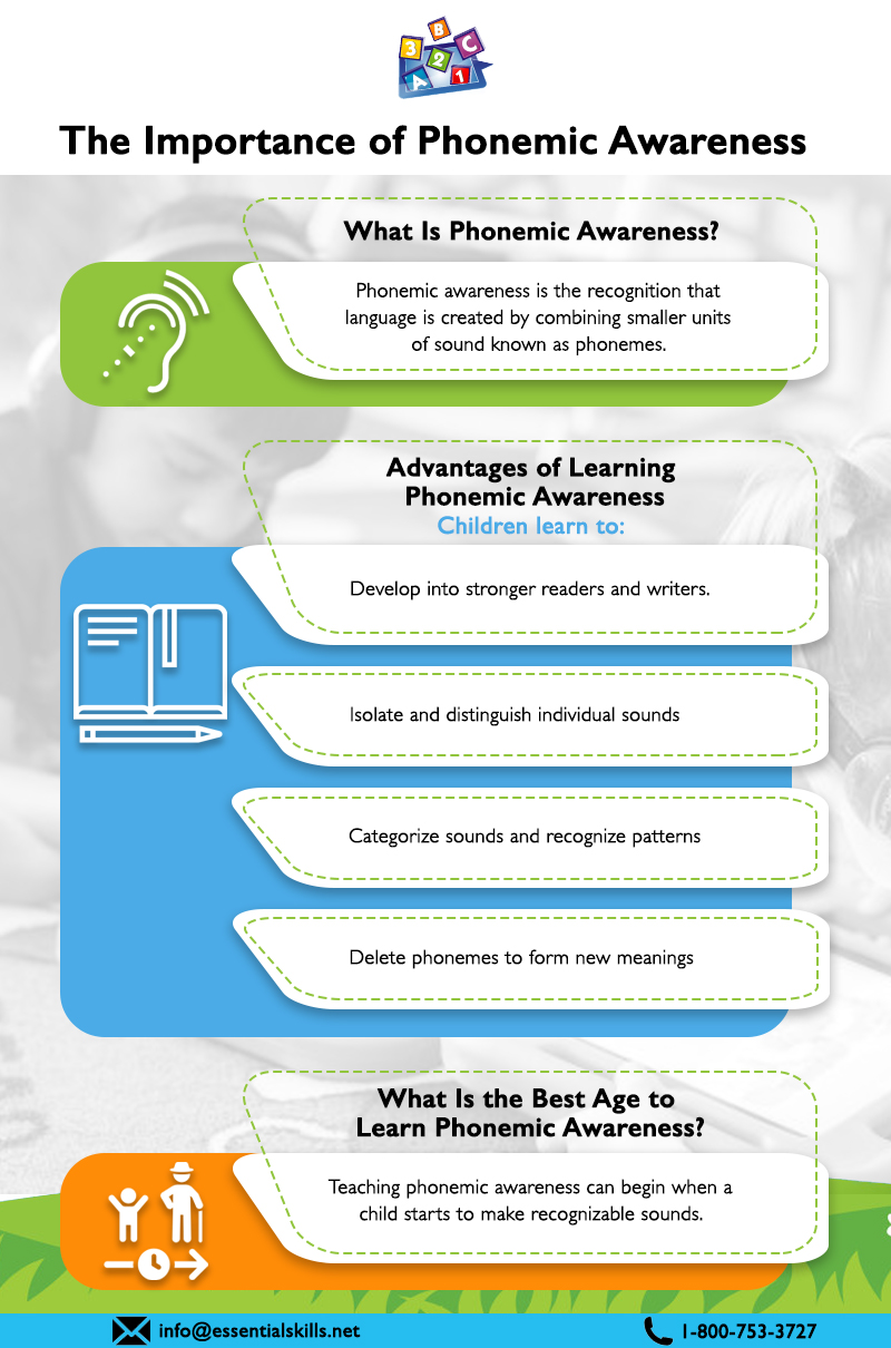Phonemic Awareness